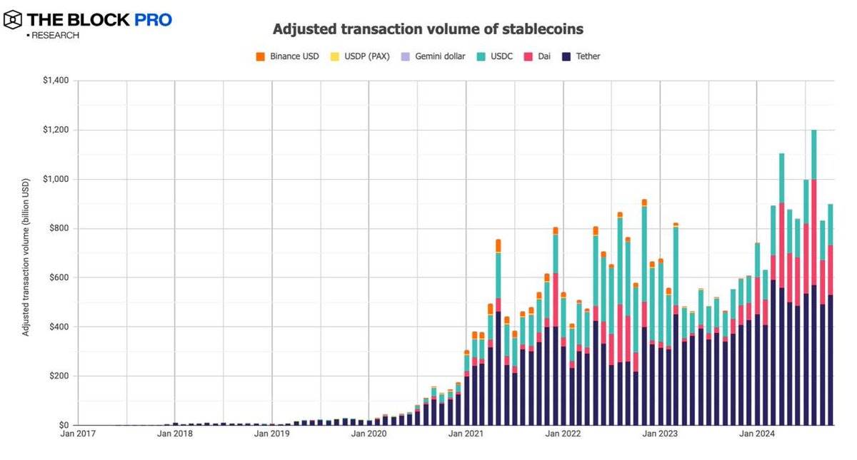数据回顾加密市场十月表现:BTC链上交易量增长32%