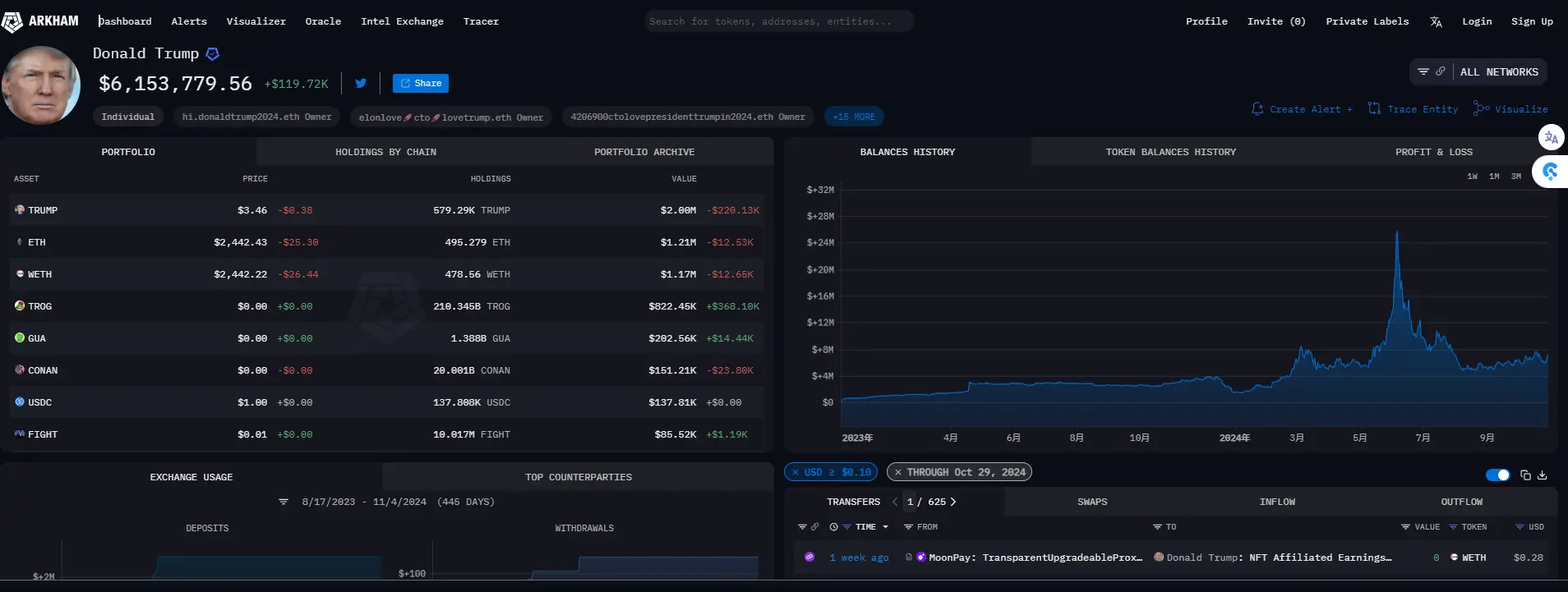 兜售「特朗普」:靠冠名贴牌,特朗普家族已躺赚千万美元