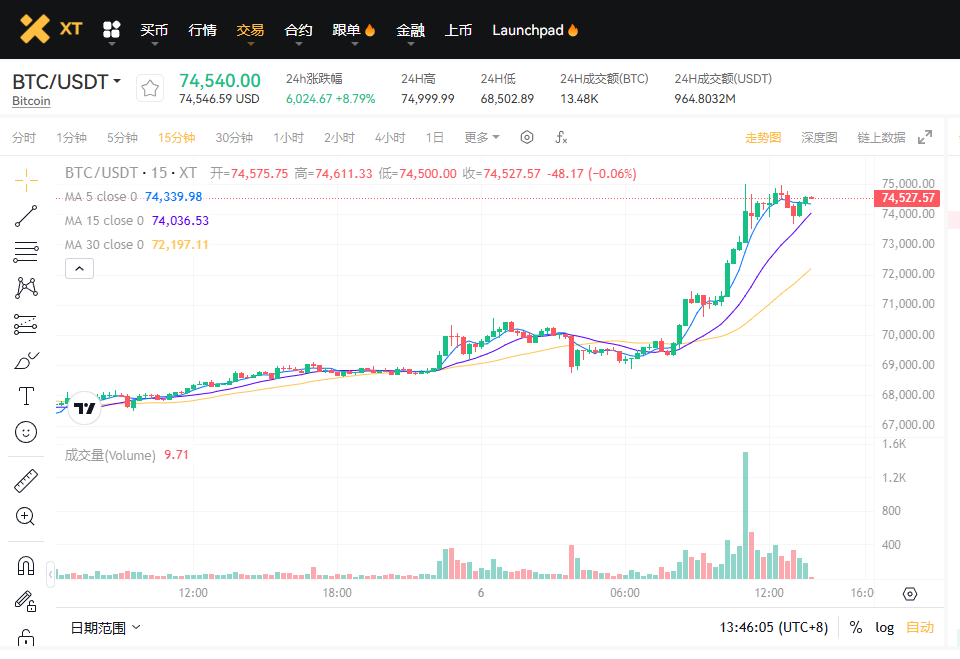 Bitcoin Price if Donald Trump or Kamala Harris win the election-Photo-4-ZH-CN.png