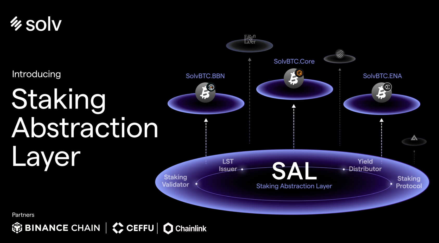 从投资人视角,如何理解BTCFi赛道的Alpha本质?