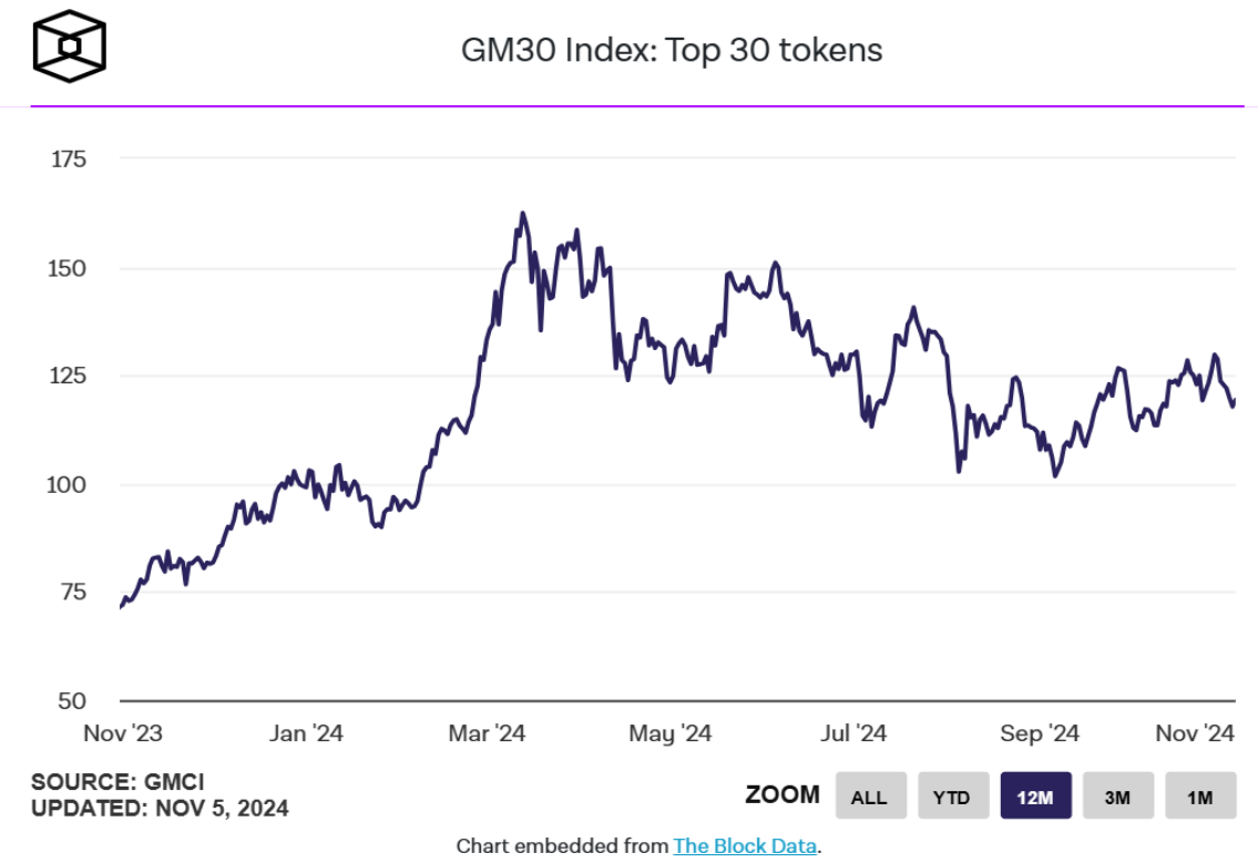 大选决战时刻,洞察「聪明钱」在加密货币领域的动向