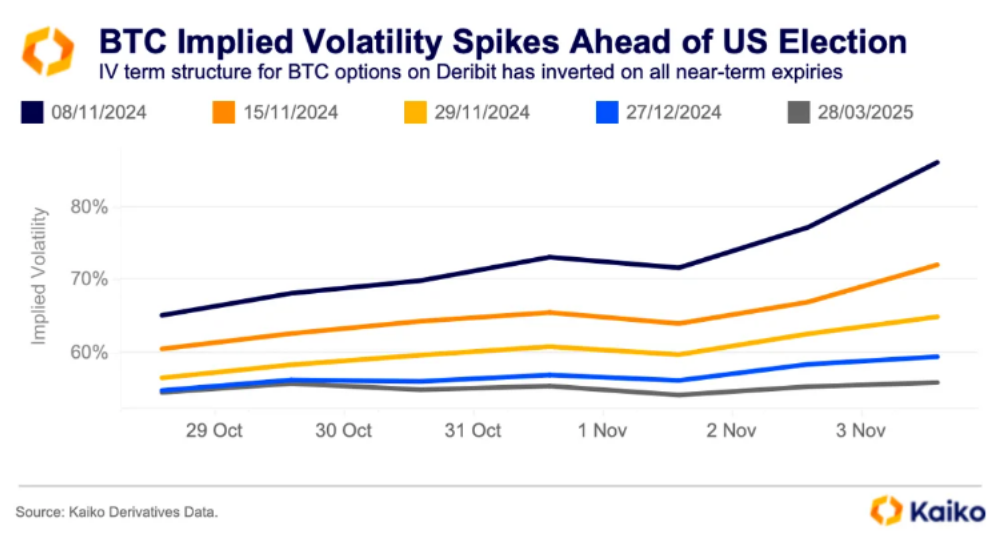 大选决战时刻,洞察「聪明钱」在加密货币领域的动向