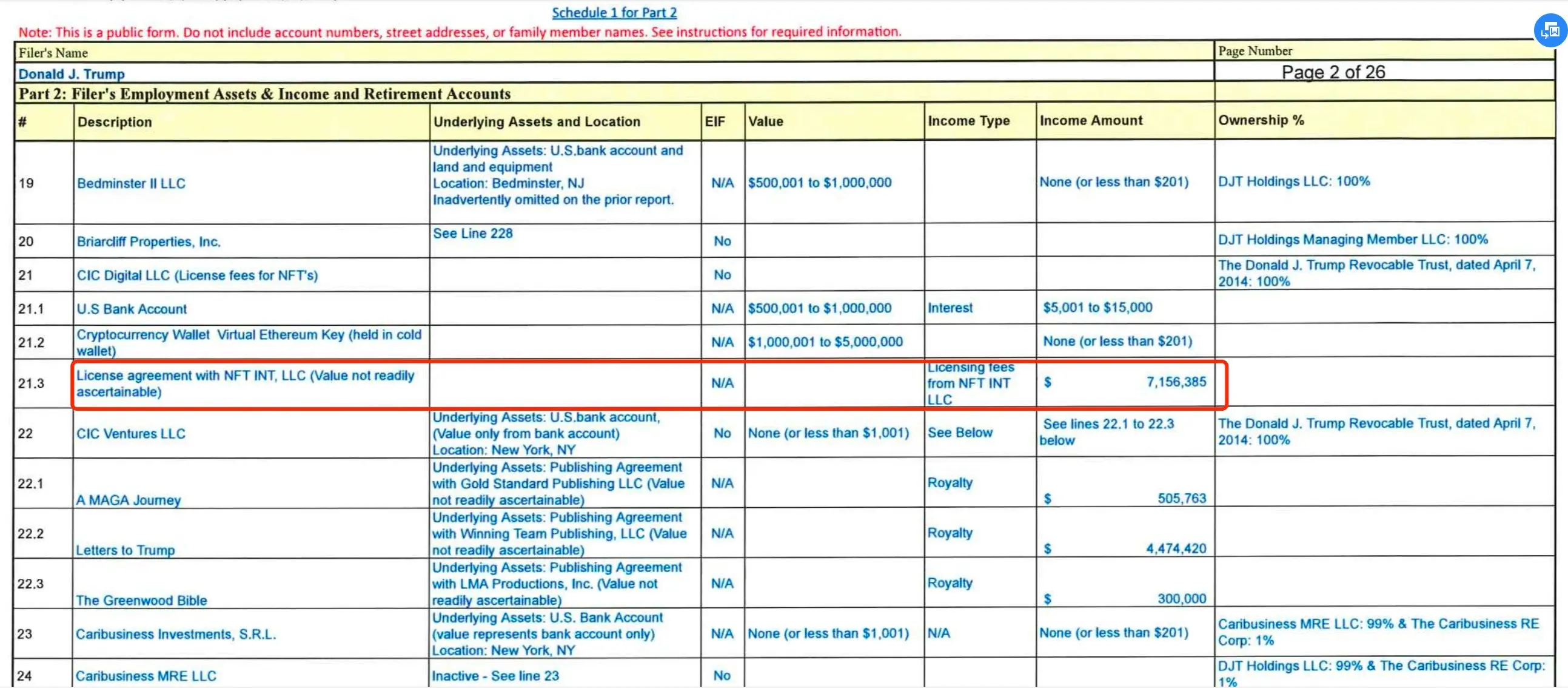 兜售「特朗普」:靠冠名贴牌,特朗普家族已躺赚千万美元