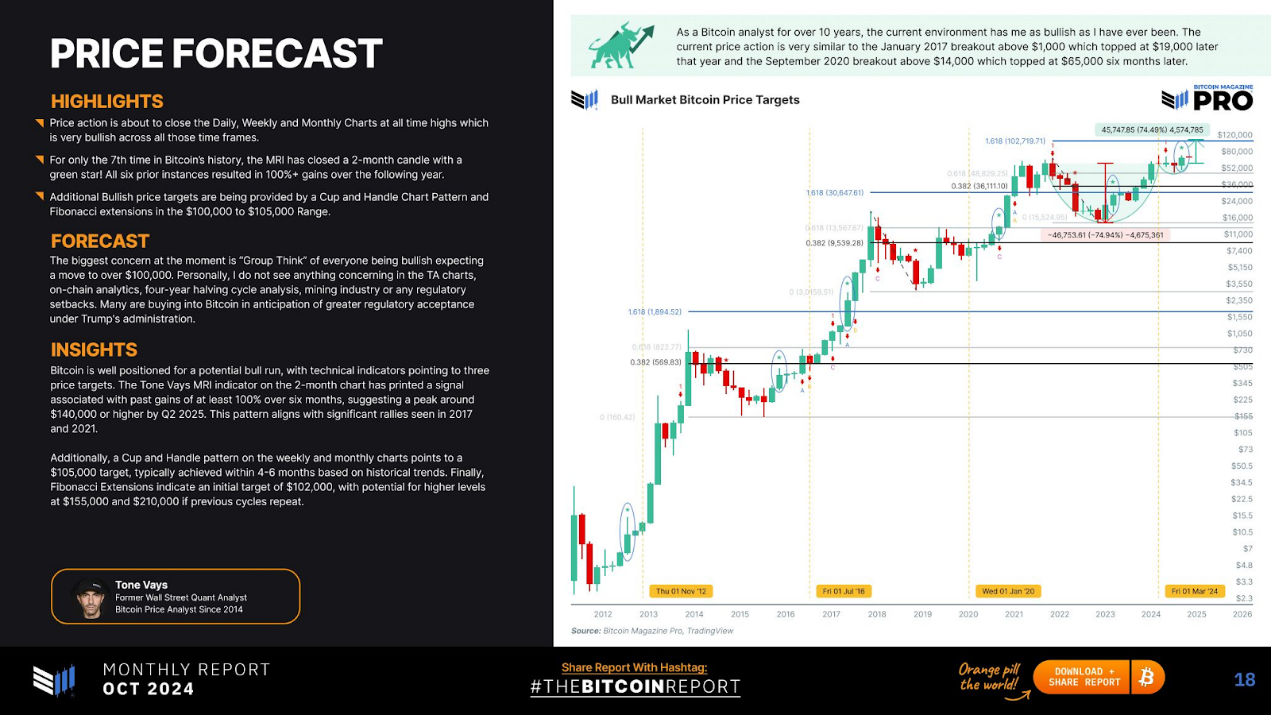 比特币市场报告:主要趋势、见解和看涨价格预测