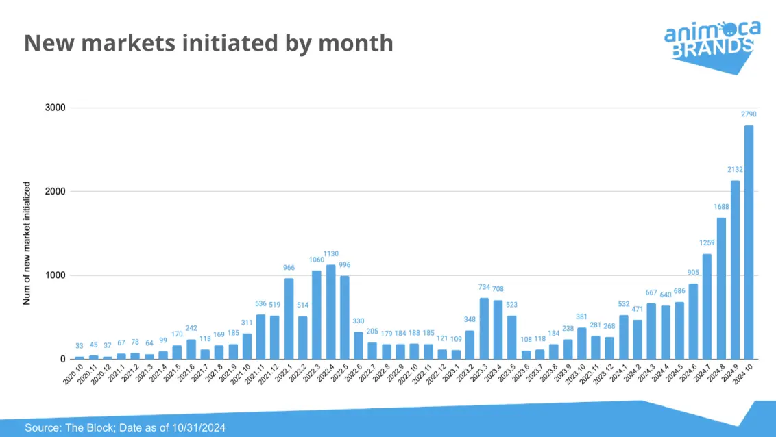 美国大选之后,Polymarket及预测市场的热潮还会存在多久?