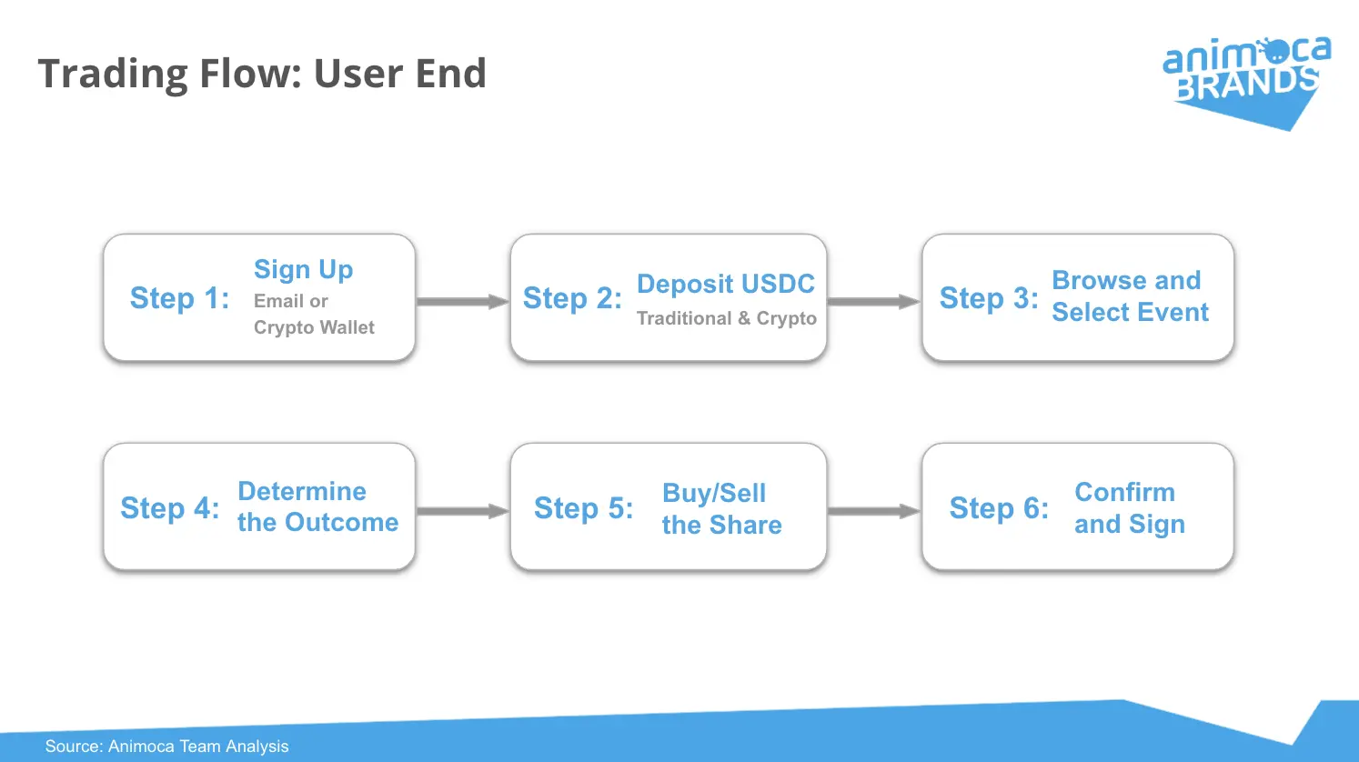 美国大选之后,Polymarket及预测市场的热潮还会存在多久?