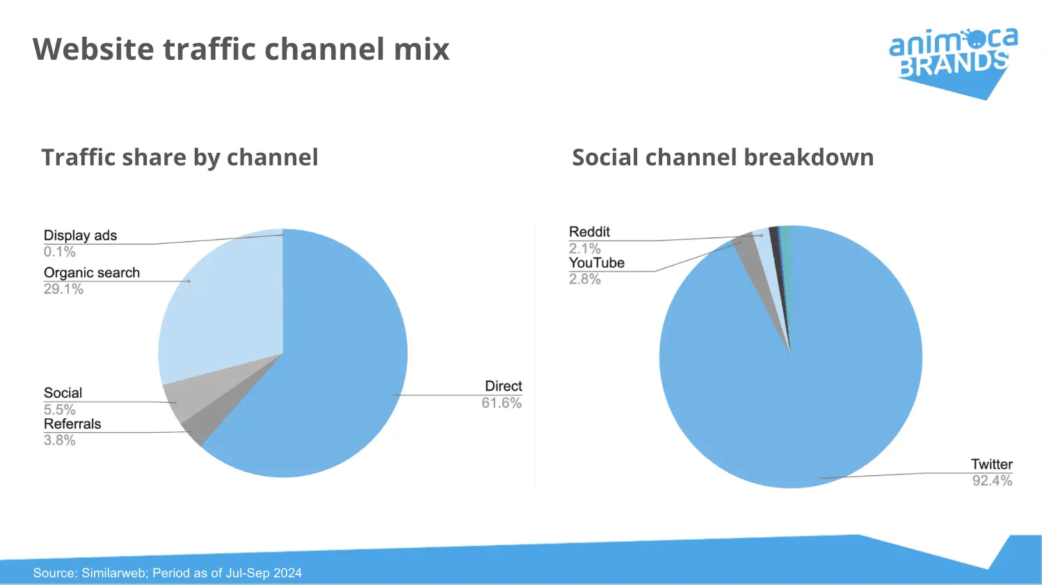 美国大选之后,Polymarket及预测市场的热潮还会存在多久?