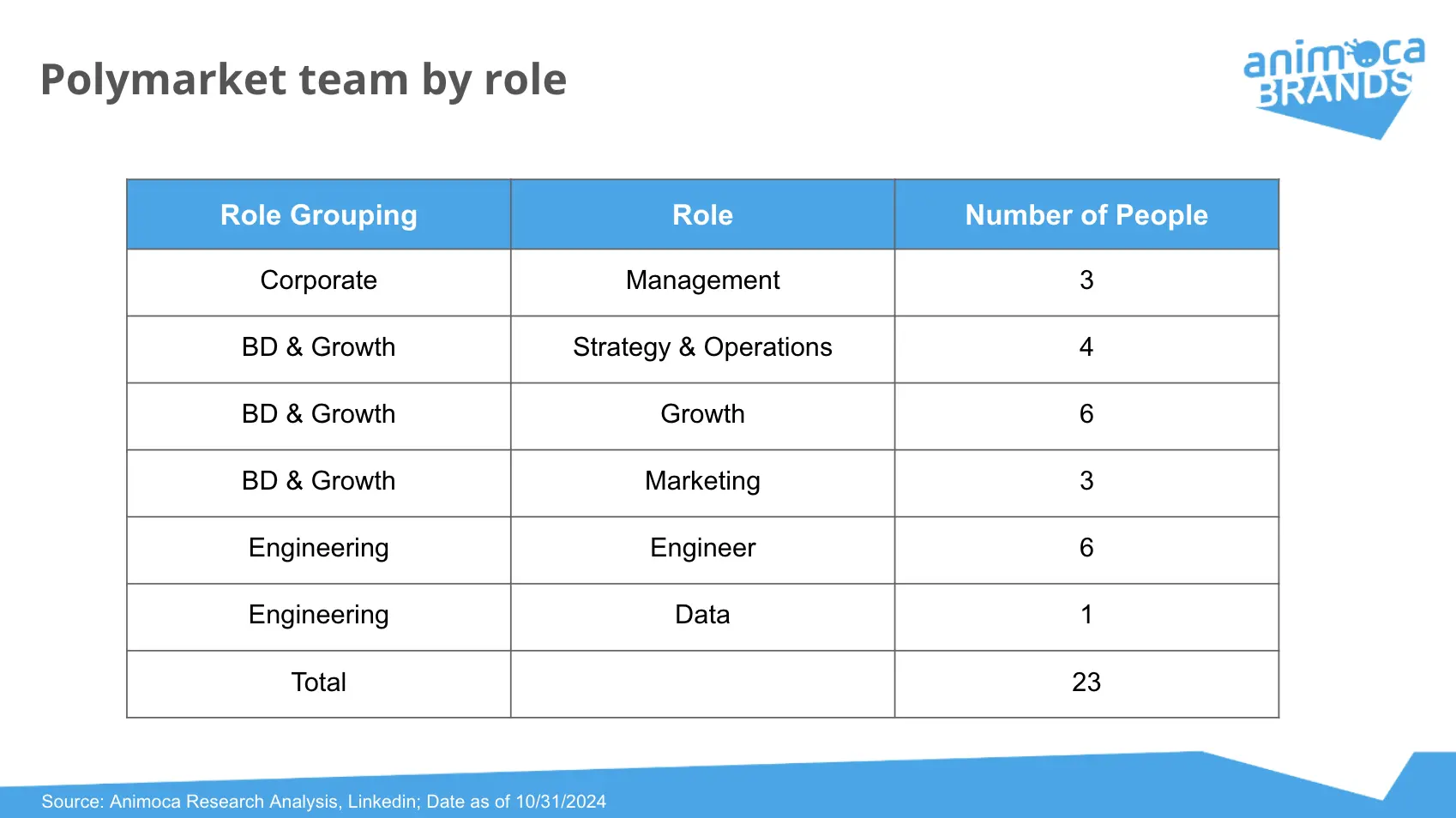 美国大选之后,Polymarket及预测市场的热潮还会存在多久?