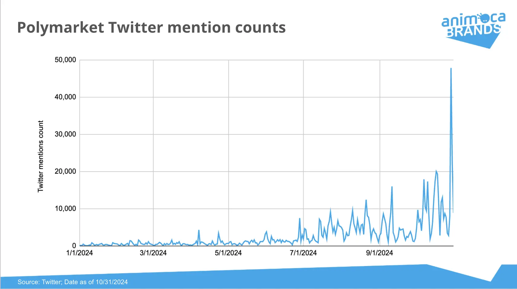 美国大选之后,Polymarket及预测市场的热潮还会存在多久?
