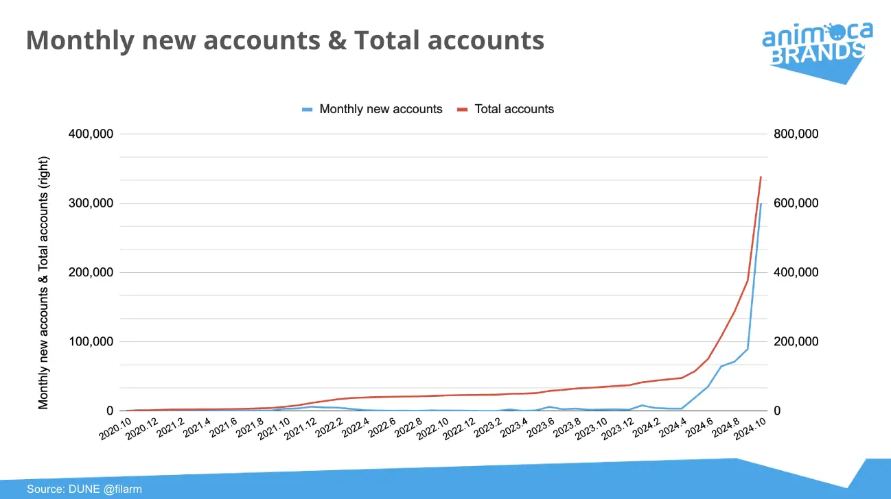 美国大选之后,Polymarket及预测市场的热潮还会存在多久?