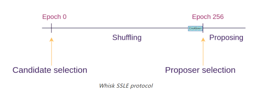 以太坊协议技术升级前景解析(1):The Merge