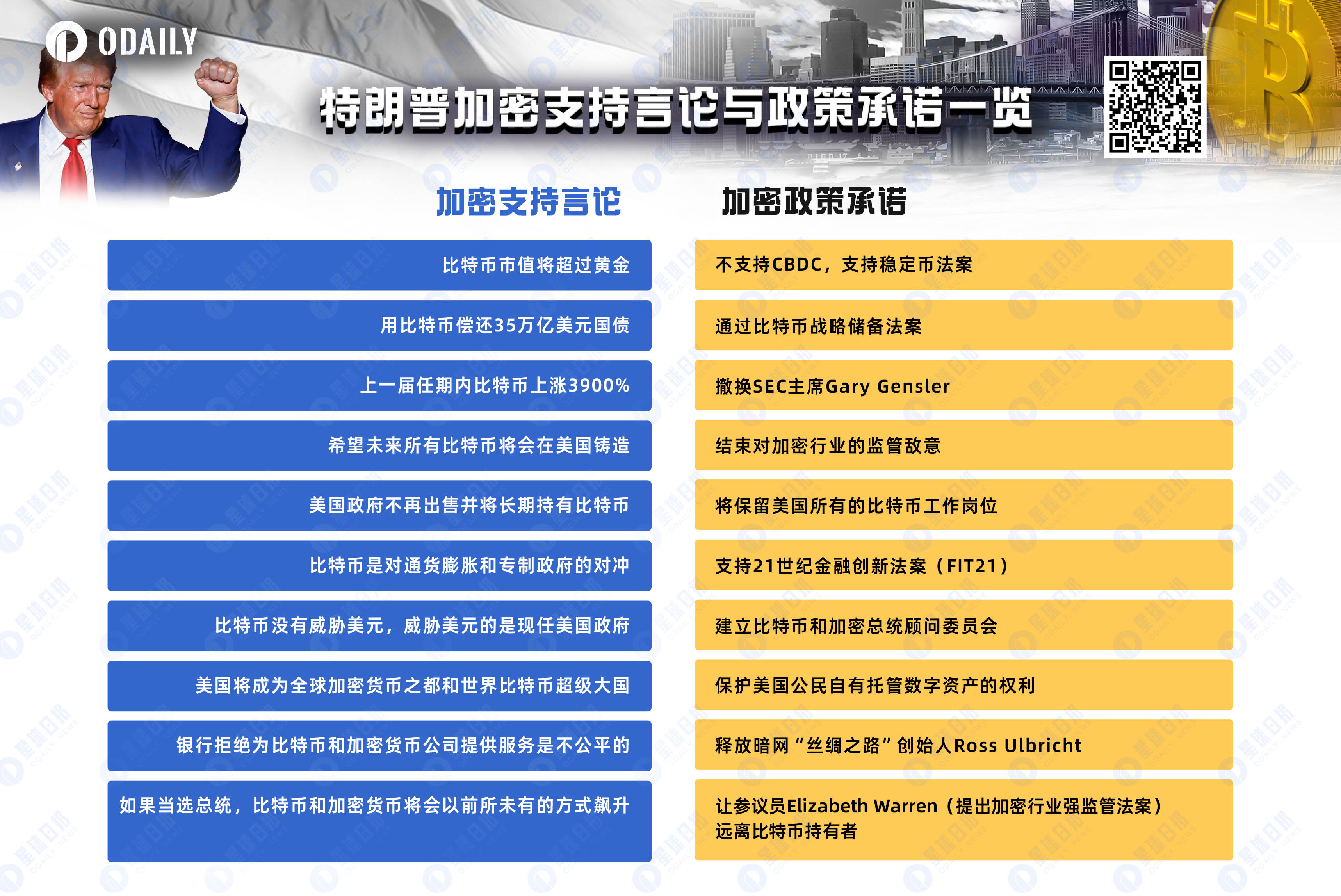 BTC突破89000美元后,狂飙还是回调?