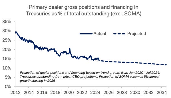 Arthur Hayes:「特朗普经济学」下的新模式与比特币的百万美元之路