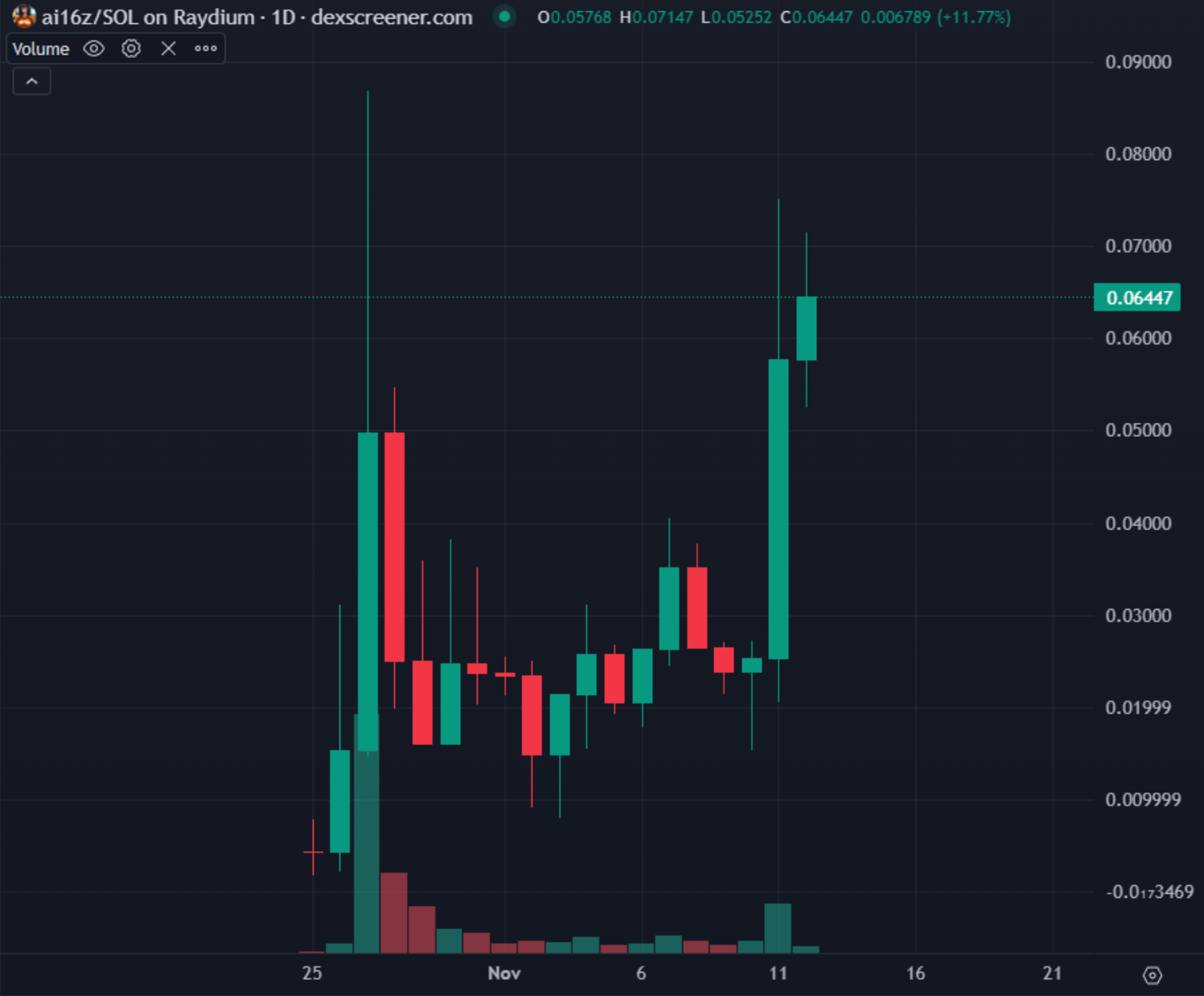 下个有望上线币安的Meme币是?