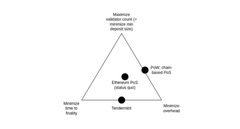 以太坊协议技术升级前景解析(1):The Merge