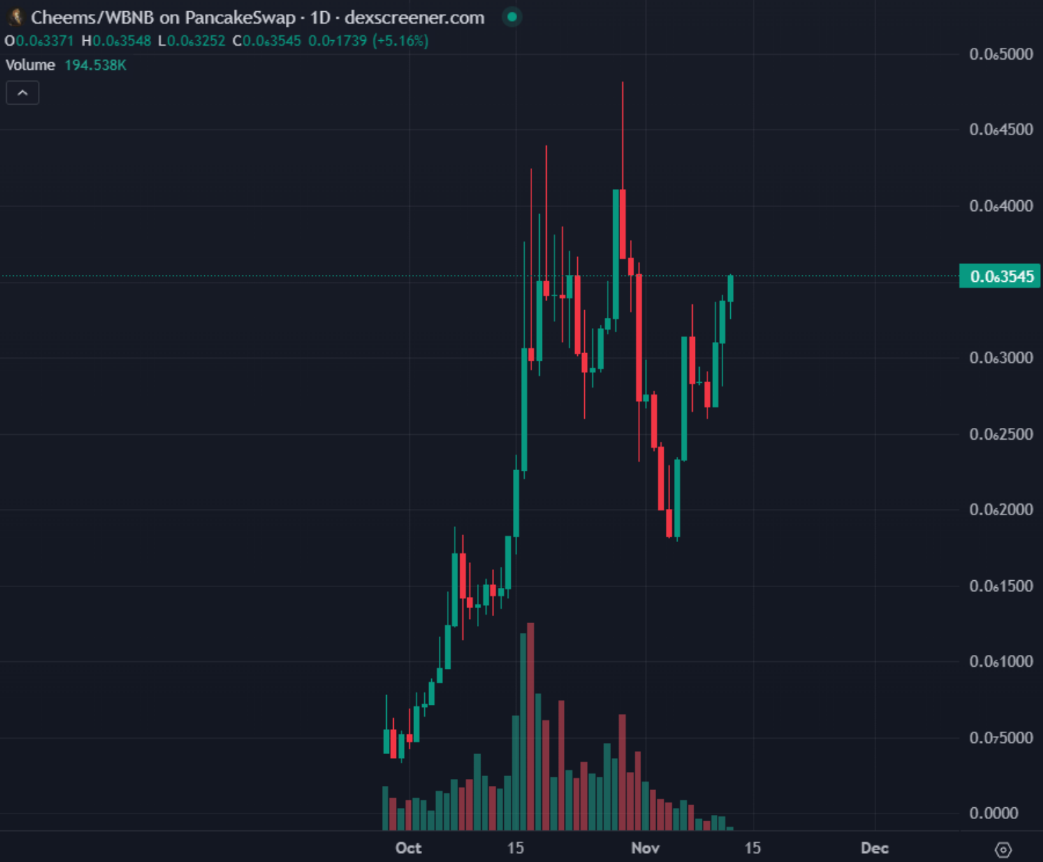 下个有望上线币安的Meme币是?