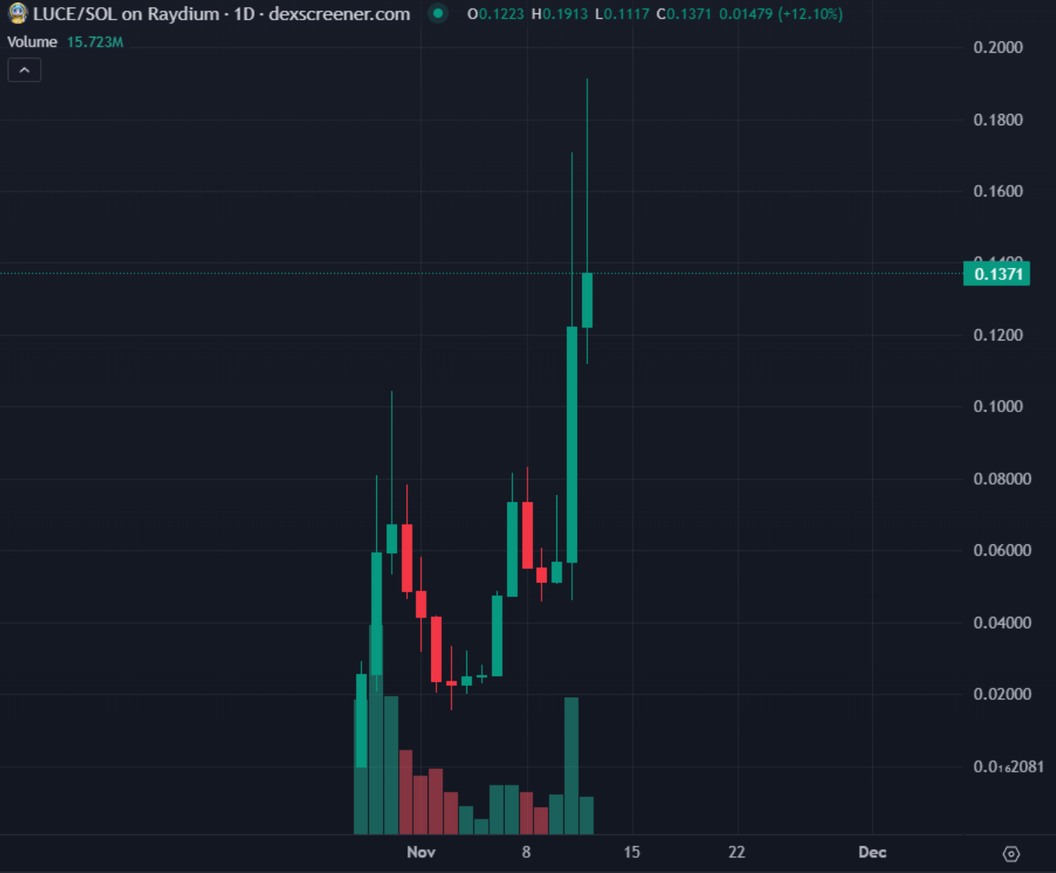 下个有望上线币安的Meme币是?