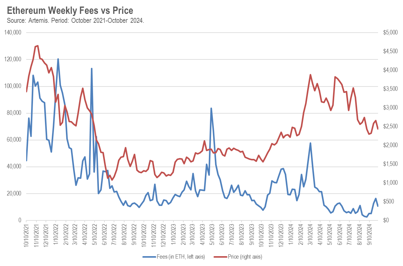 Hack VC:以太坊模块化之路的得与失