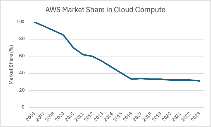 Hack VC:以太坊模块化之路的得与失