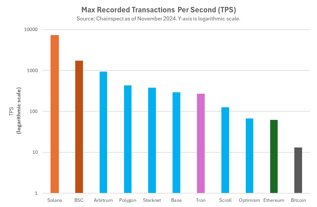 Hack VC:以太坊模块化之路的得与失