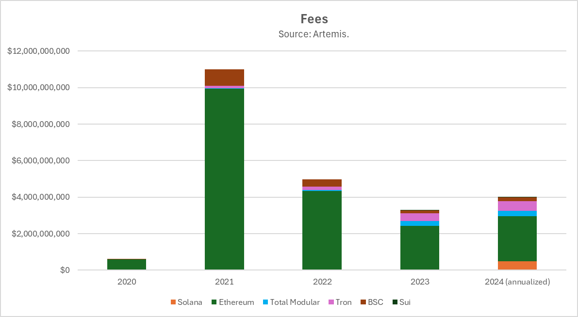 Hack VC:以太坊模块化之路的得与失