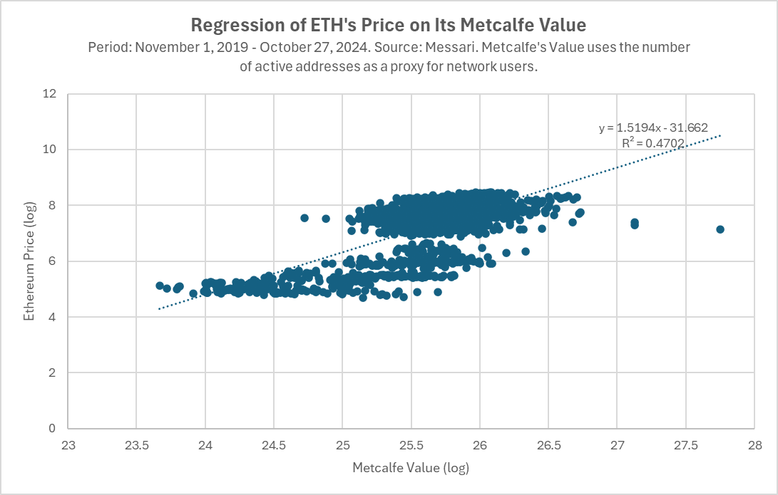 Hack VC:以太坊模块化之路的得与失
