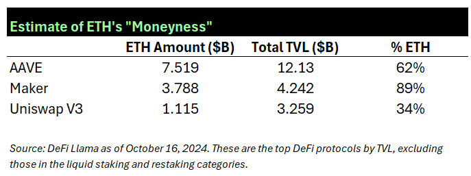 Hack VC:以太坊模块化之路的得与失