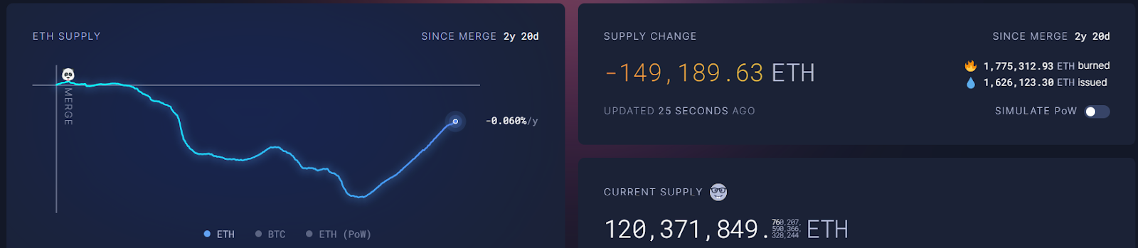 Hack VC:以太坊模块化之路的得与失