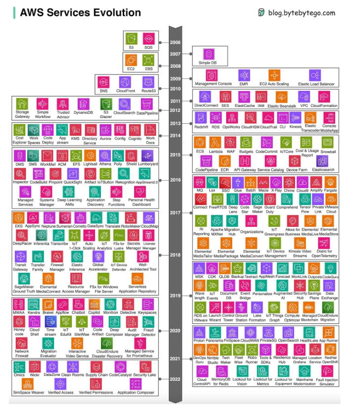 Hack VC:以太坊模块化之路的得与失