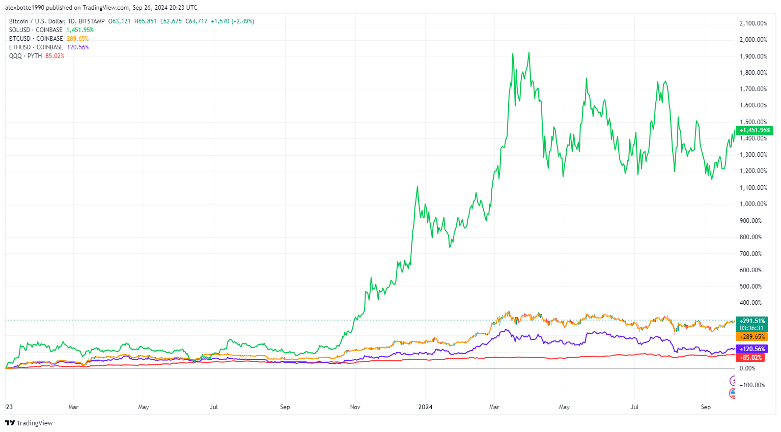 Hack VC:以太坊模块化之路的得与失