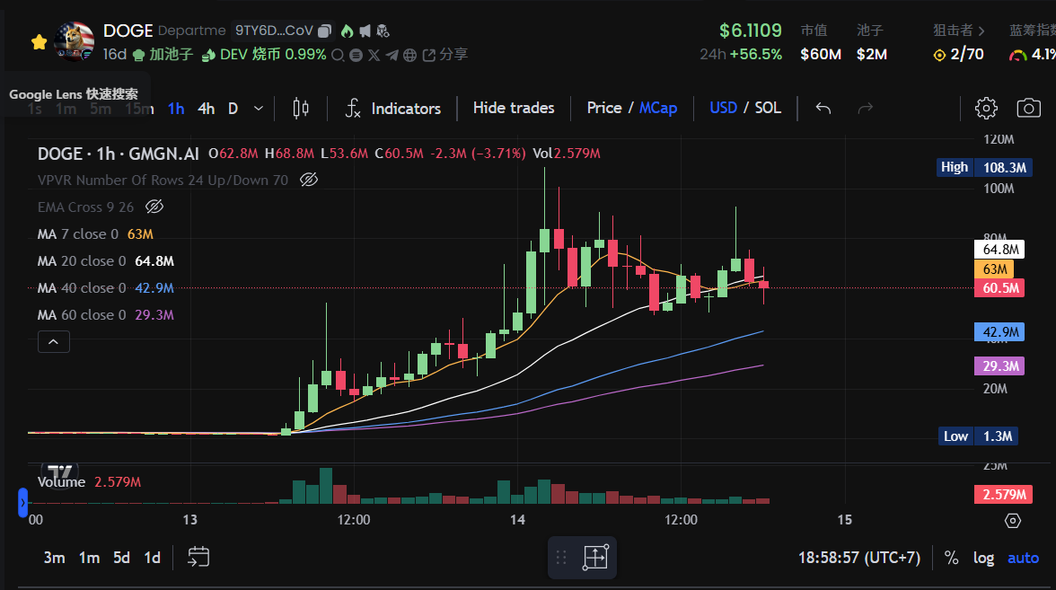 声援叙事、再创业、莱特币概念,Meme市场都在猛冲什么?