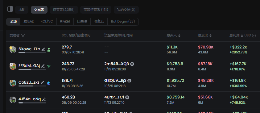 Meme修炼手册:哪些早期购买者特征是上涨的有效条件?