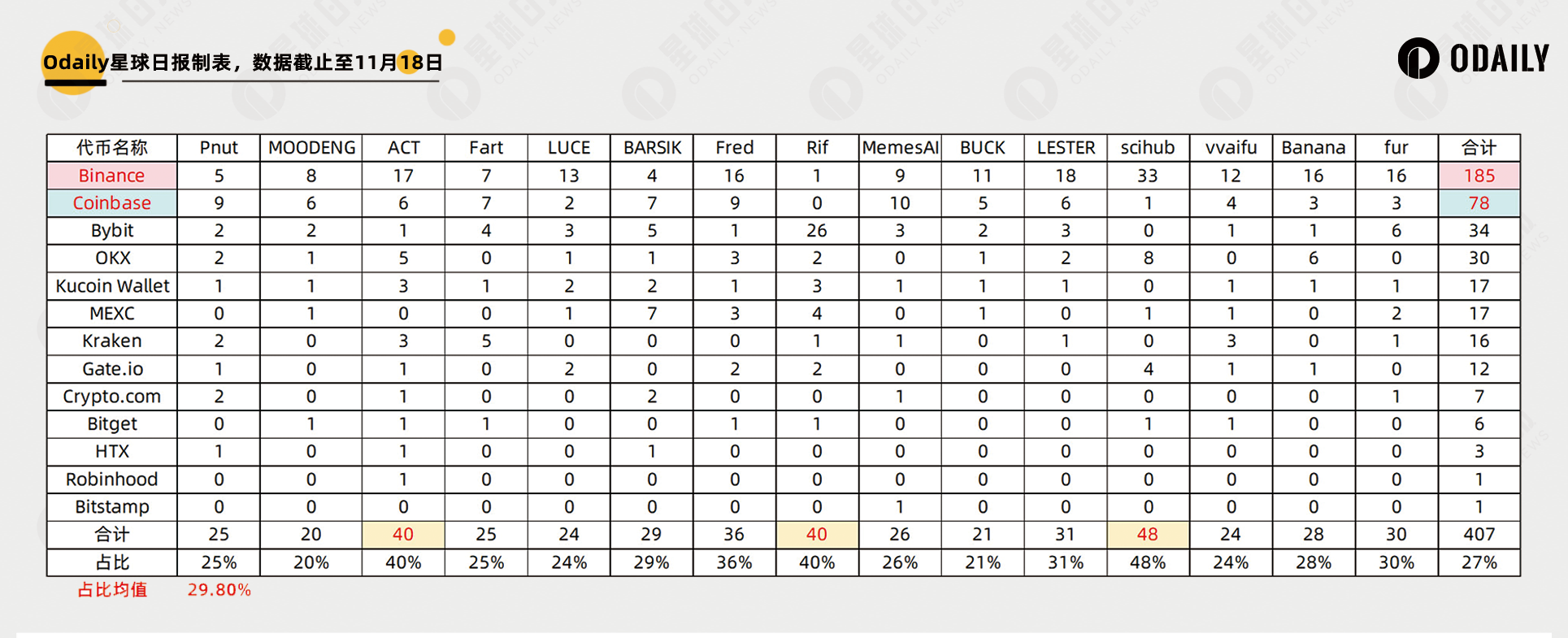 Meme修炼手册:哪些早期购买者特征是上涨的有效条件?