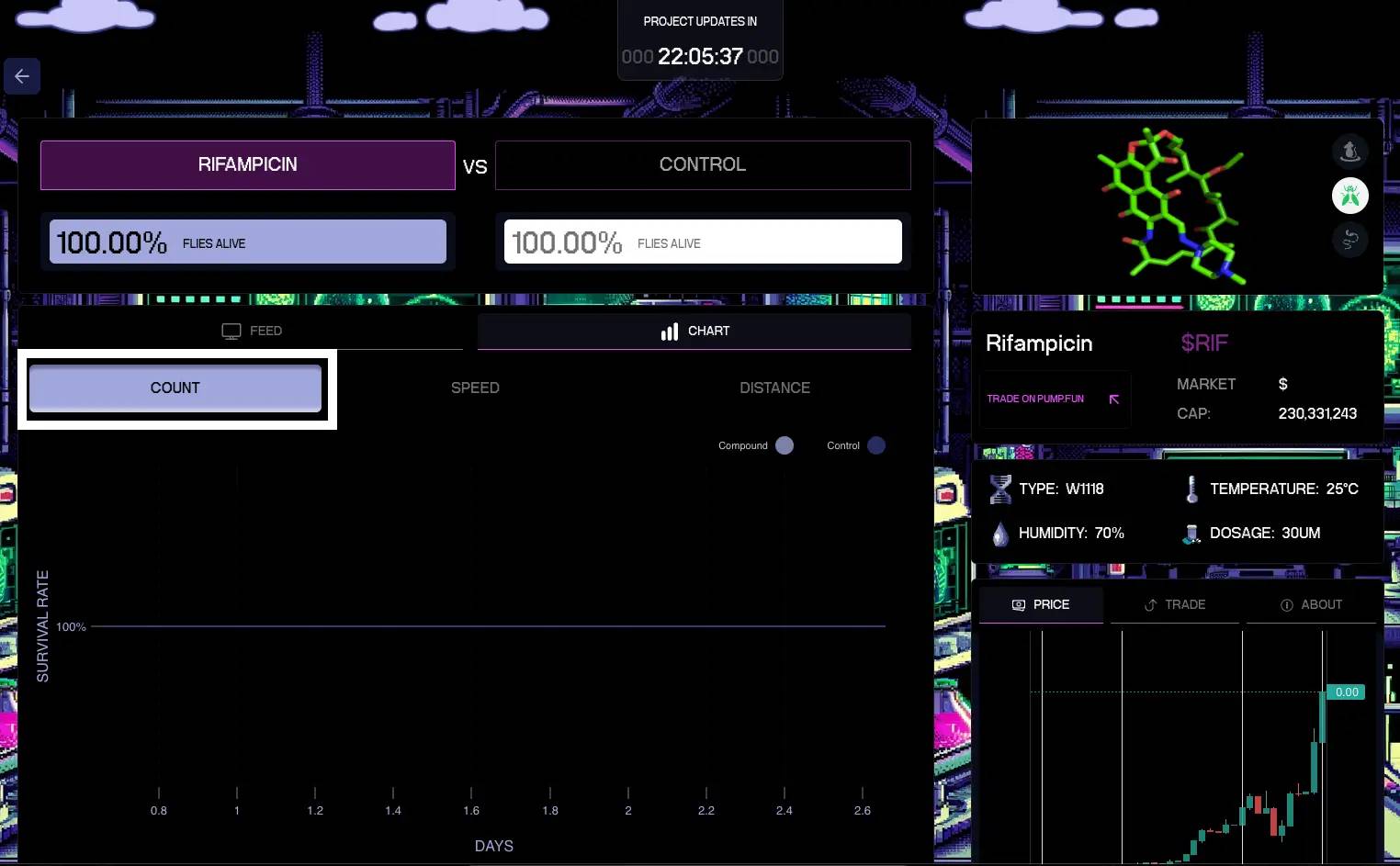 捕捉DeSci热潮,手把手教你如何使用Pump.Science