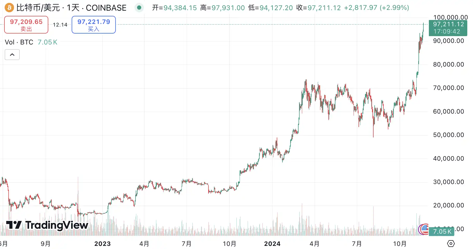 大饼新高、山寨暴跌,谁赚走了你的钱?