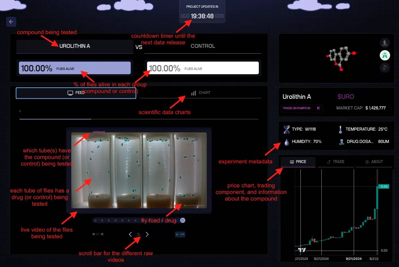 捕捉DeSci热潮,手把手教你如何使用Pump.Science