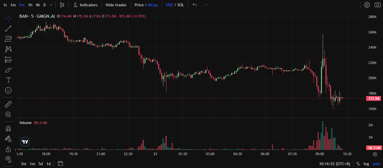 香蕉贴墙,艺术与水果组合概念Meme币Ban能上车吗?