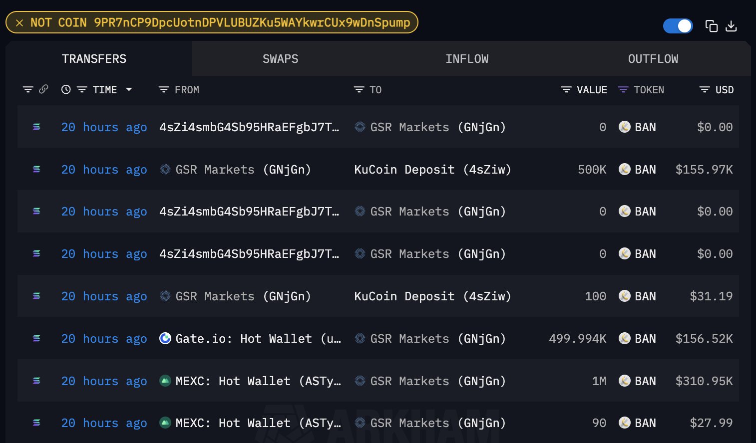 香蕉贴墙,艺术与水果组合概念Meme币Ban能上车吗?