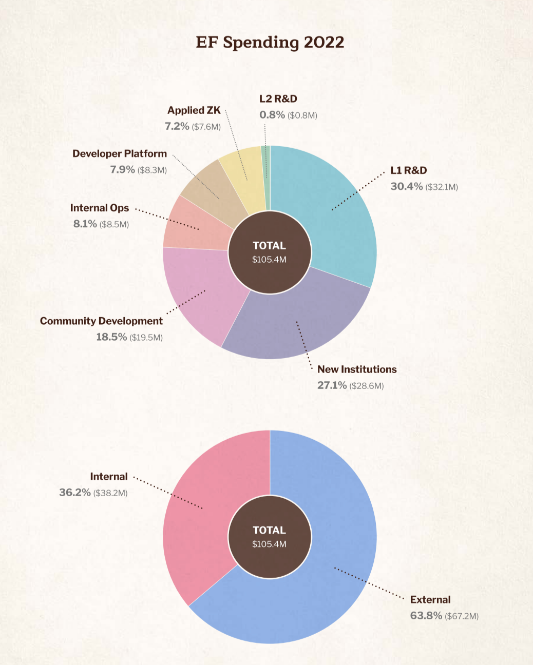 读懂以太坊基金会2024报告,迎接特朗普时代合规挑战