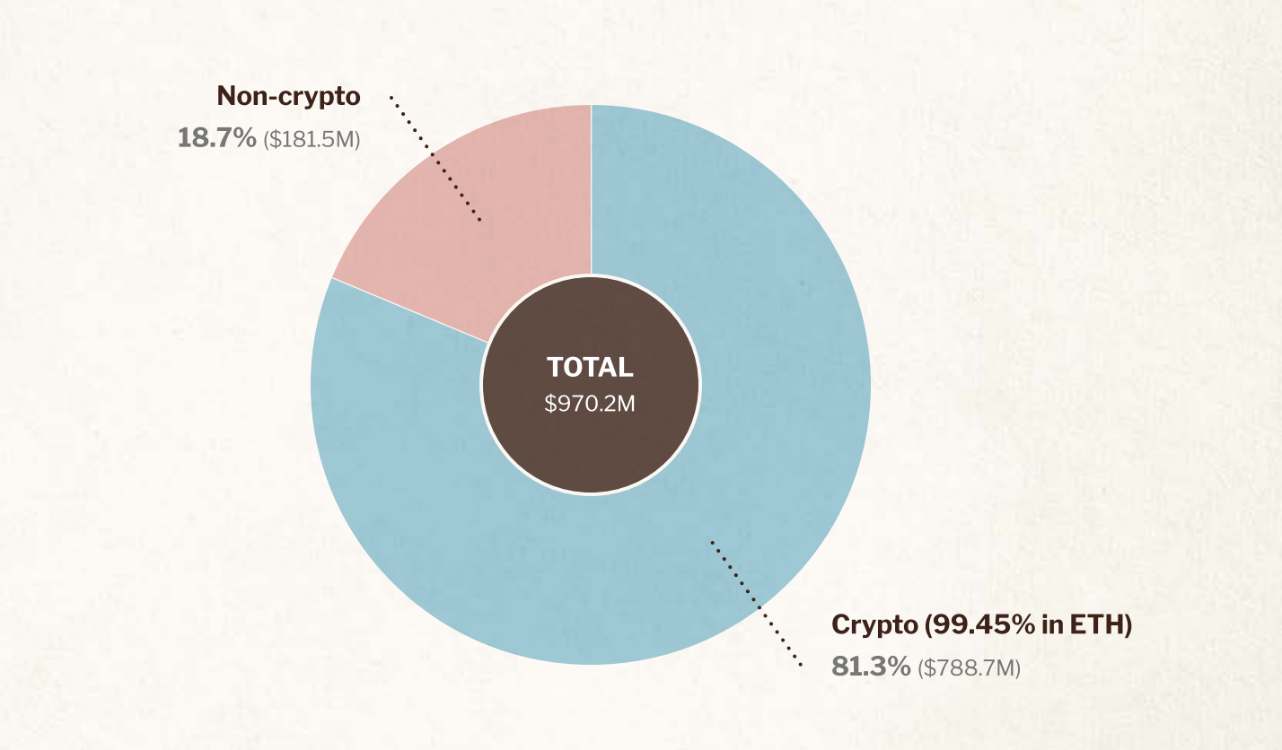 读懂以太坊基金会2024报告,迎接特朗普时代合规挑战