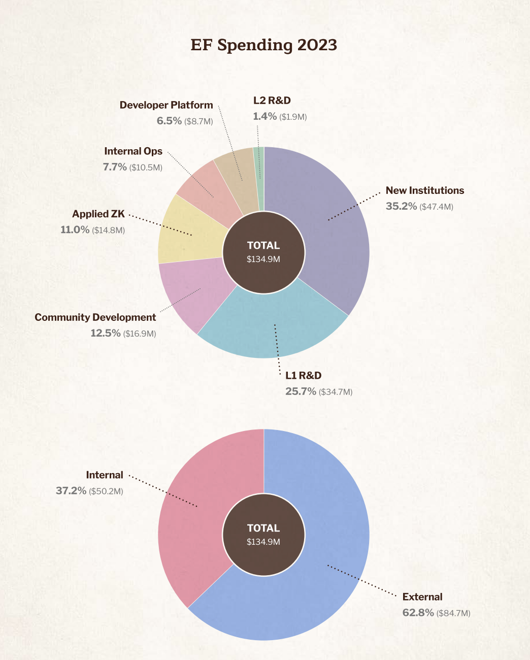 读懂以太坊基金会2024报告,迎接特朗普时代合规挑战