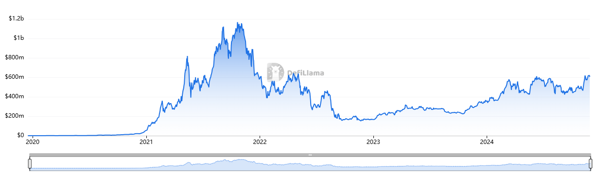 法院判决“OFAC制裁Tornado Cash”非法,TORN疯涨超10倍