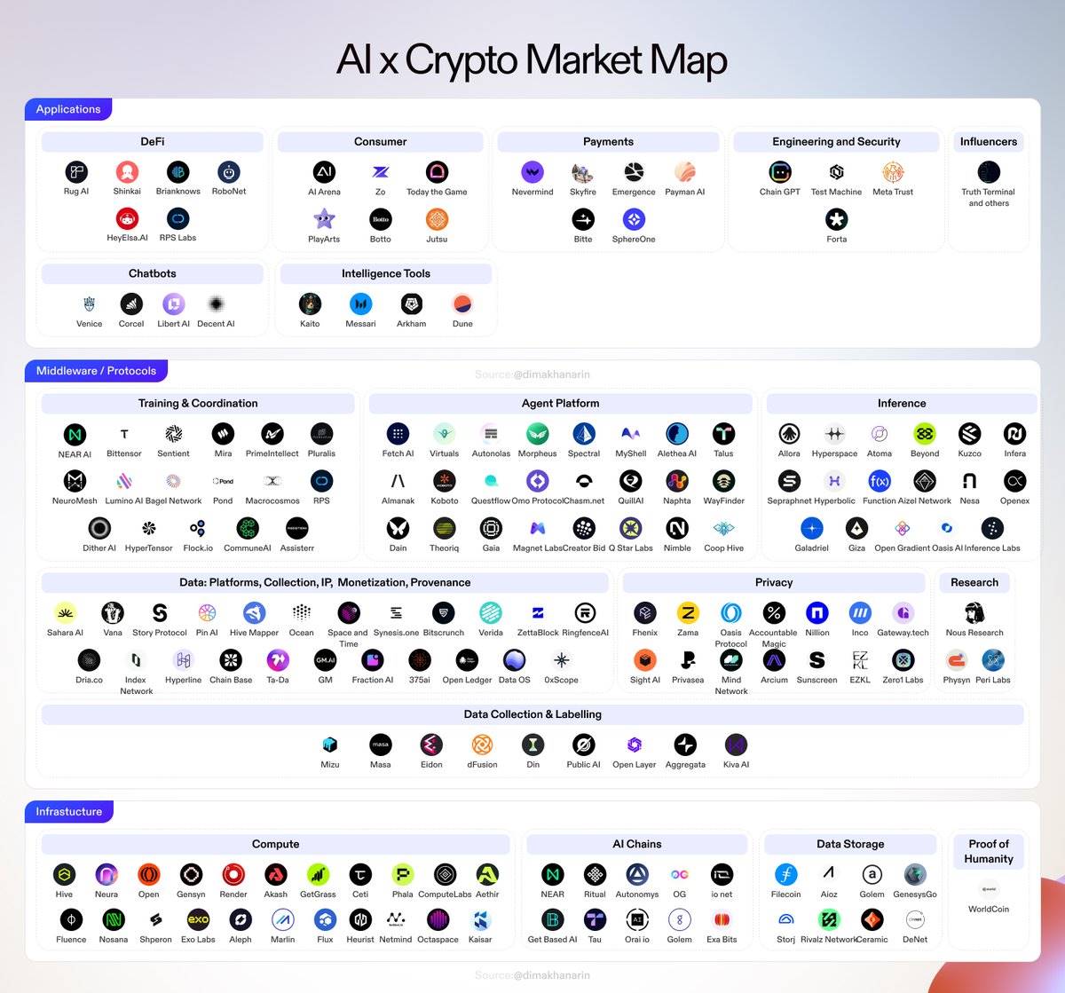 一张图，带你速览 178 个加密 AI 项目的全景-非小号