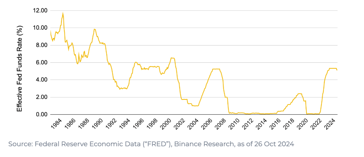 解读币安报告:2024降息周期来临,全面解析美联储政策影响
