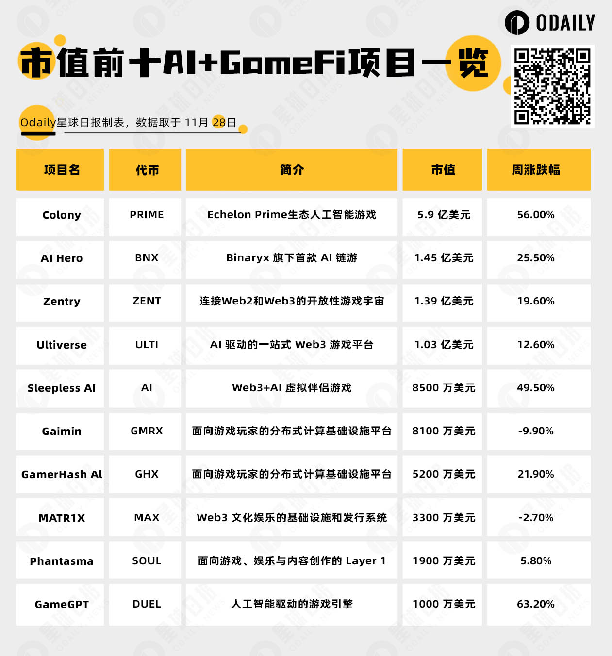 AI浪潮正席卷链游板块,一文盘点AI GameFi头部项目