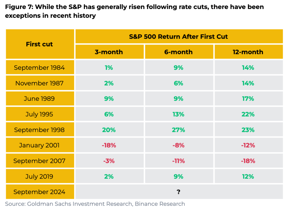 解读币安报告:2024降息周期来临,全面解析美联储政策影响