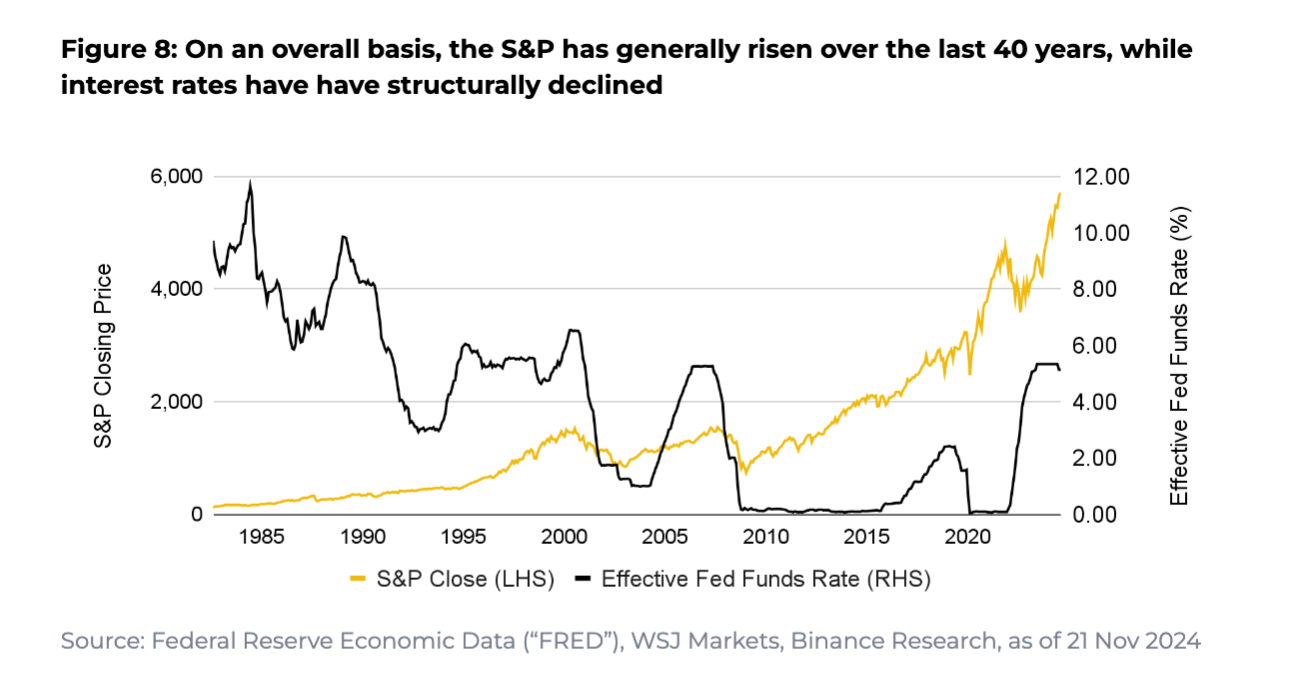 解读币安报告:2024降息周期来临,全面解析美联储政策影响
