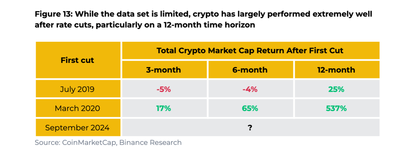 解读币安报告:2024降息周期来临,全面解析美联储政策影响