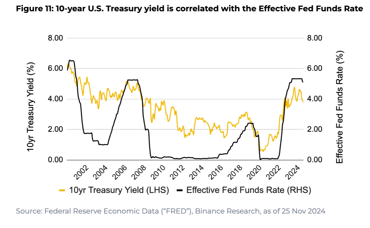 解读币安报告:2024降息周期来临,全面解析美联储政策影响