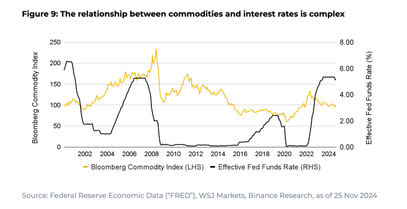 解读币安报告:2024降息周期来临,全面解析美联储政策影响